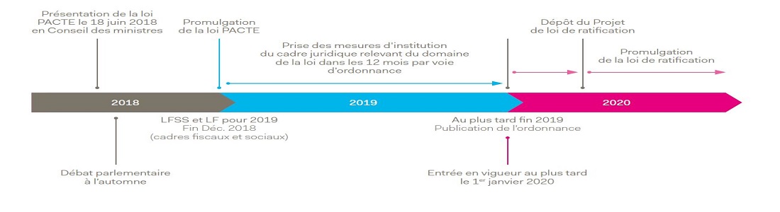 LOI PACTE : Découvrez les nouvelles dispositions en matière d’épargne